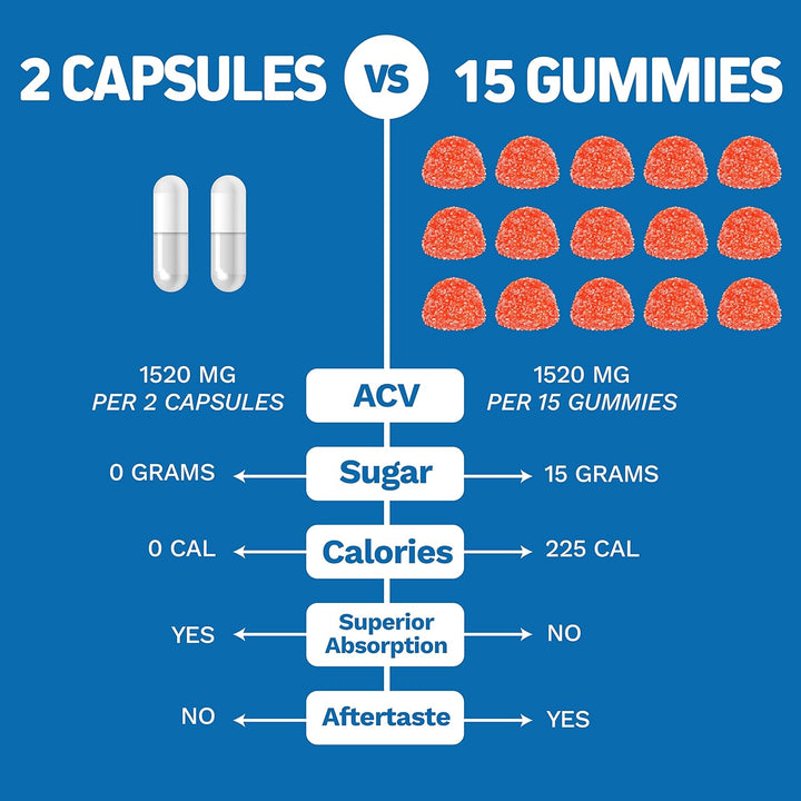 Apple Cider Vinegar + Keto (240 Capsules)